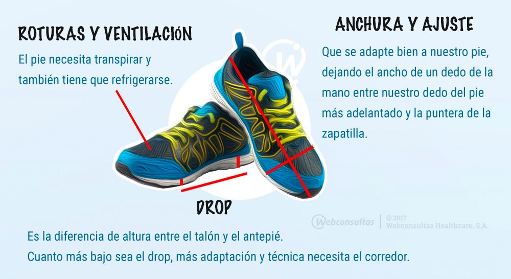Comprar zapatilla de running